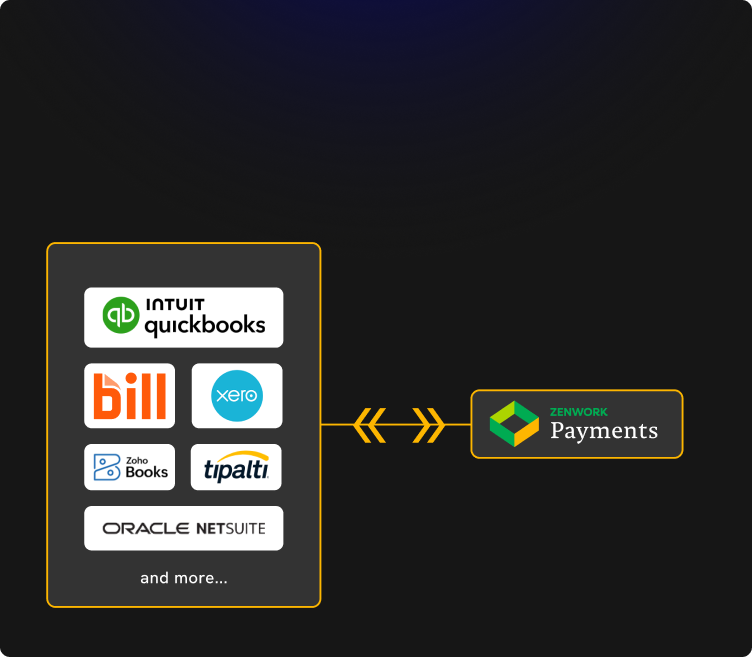 2-Way Sync with Accounting Software